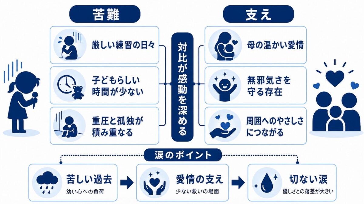 Michael／マイケル 幼少期の苦難と母の温かい愛情に感動