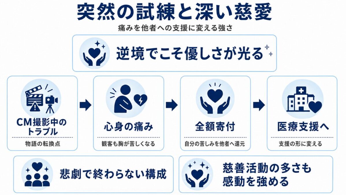 Michael／マイケル 突然の試練と他者へ向けられた深い慈愛