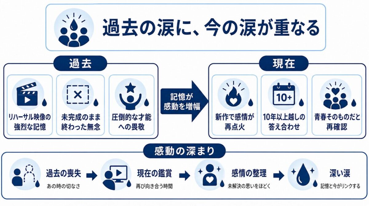 マイケルジャクソンの映画は泣ける？ ディスイズイットの記憶と重なる涙の体験