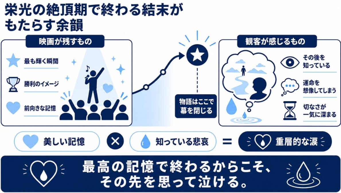 マイケルジャクソンの映画は泣ける？ 栄光の絶頂期で終わる結末がもたらす余韻