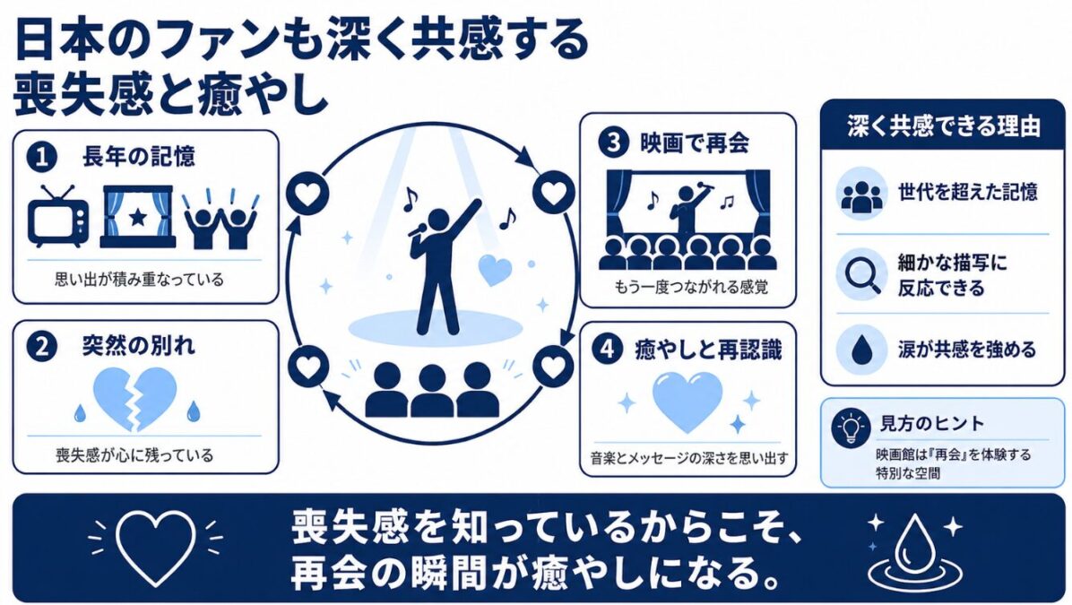 マイケルジャクソンの映画は泣ける？日本のファンも深く共感する喪失感と癒やし