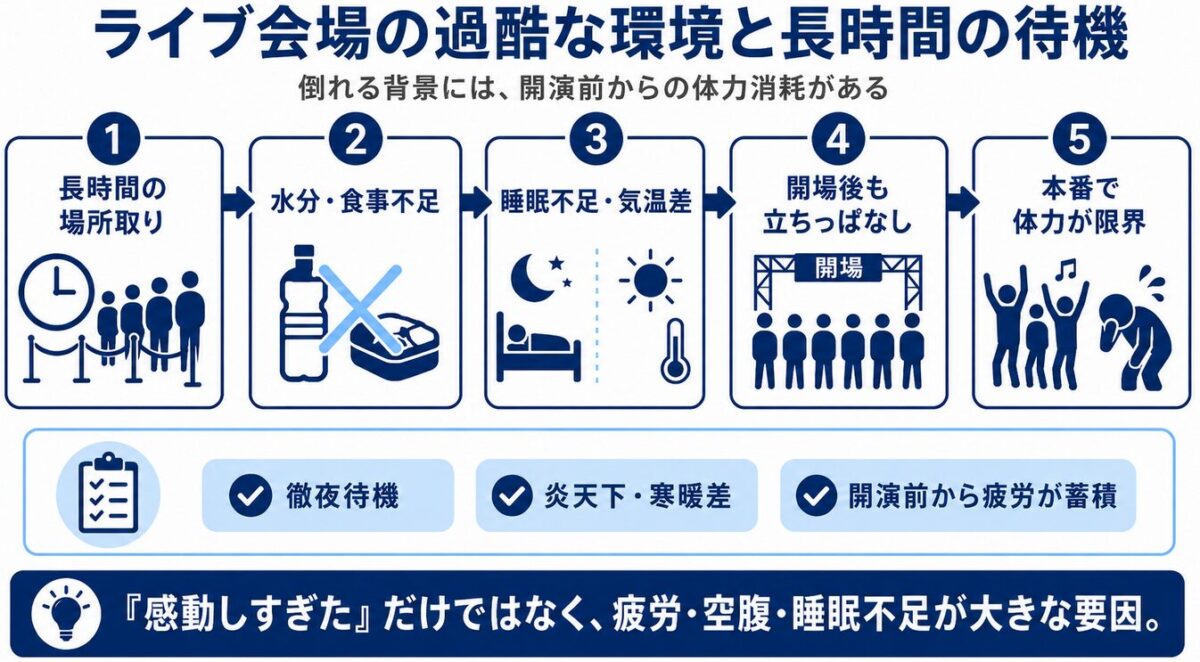 マイケルジャクソン　ライブ会場の過酷な環境と長時間の待機