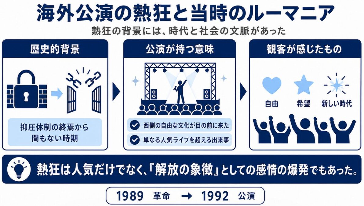 マイケルジャクソン　海外公演の熱狂と当時のルーマニア