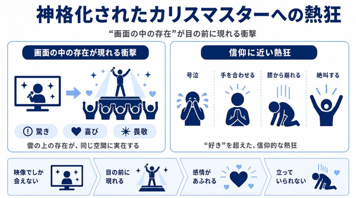 マイケルジャクソン　神格化されたカリスマスターへの熱狂