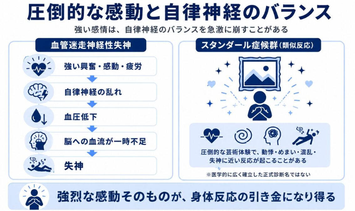 マイケルジャクソン　ライブ　失神　圧倒的な感動と自律神経のバランス