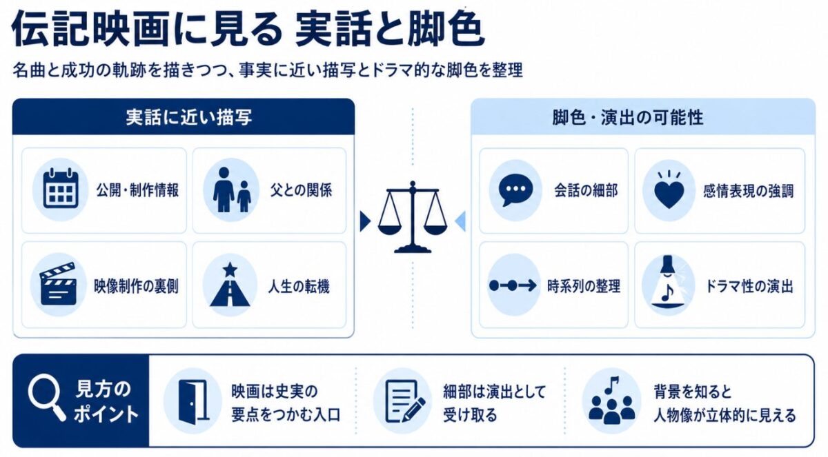 マイケルジャクソンの映画の実話と嘘