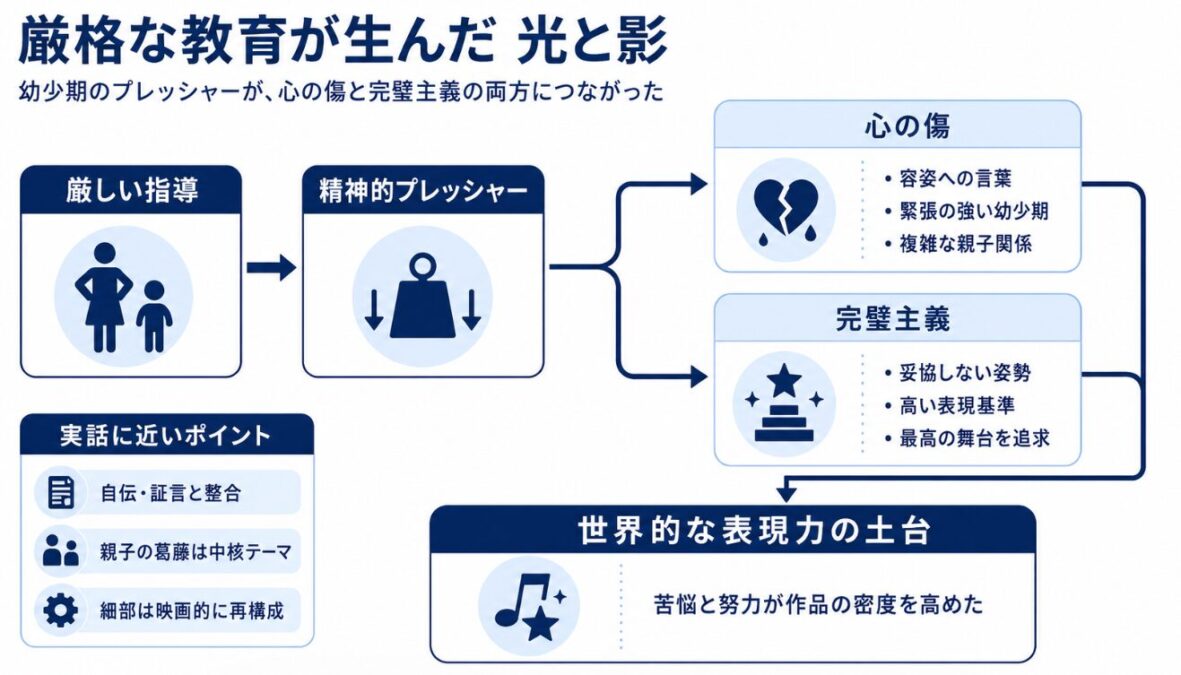 マイケルジャクソンの映画の実話と嘘　父親の厳しい教育と完璧主義への影響