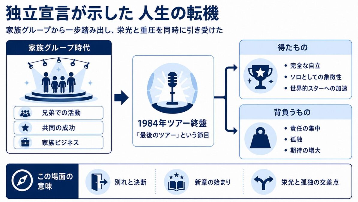 マイケルジャクソンの映画の実話と嘘 ソロアーティストとしての独立と転機