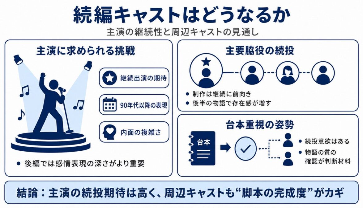 映画マイケルの続編キャストはどうなるか