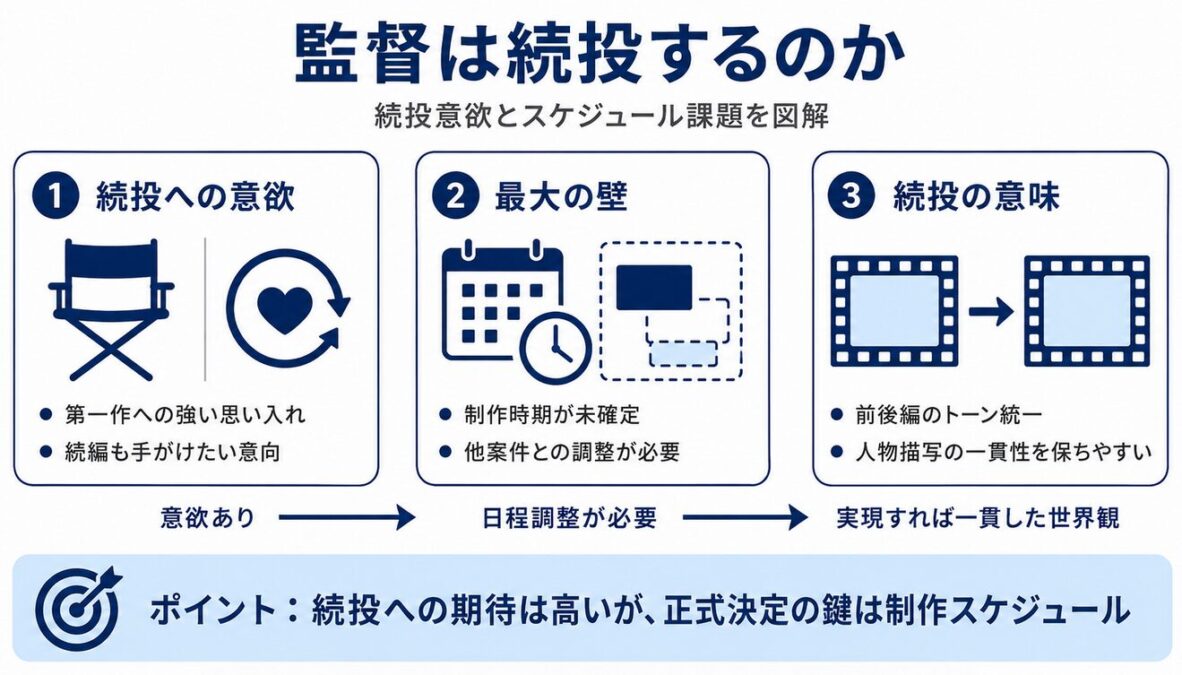 映画マイケルの続編の監督は続投するのか