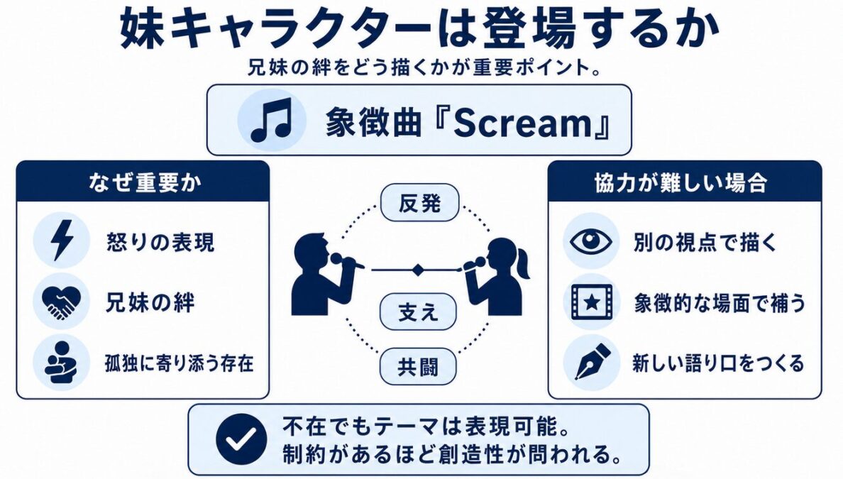 映画マイケルの続編にジャネットは出るか