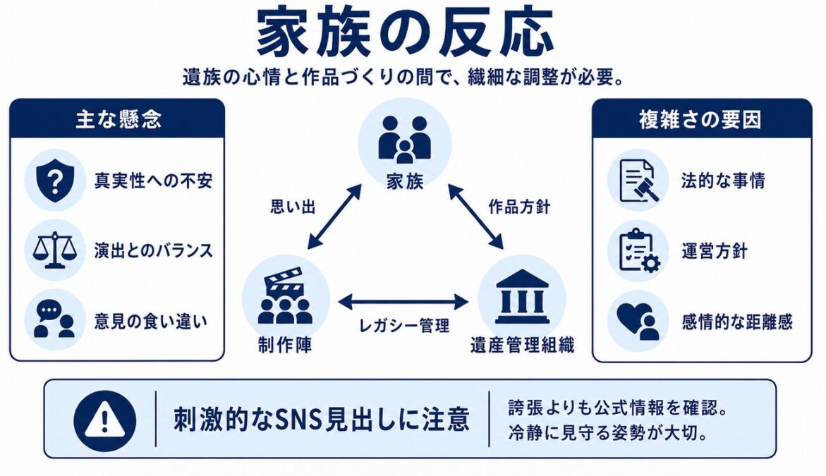 映画マイケルの続編に対する家族の反応
