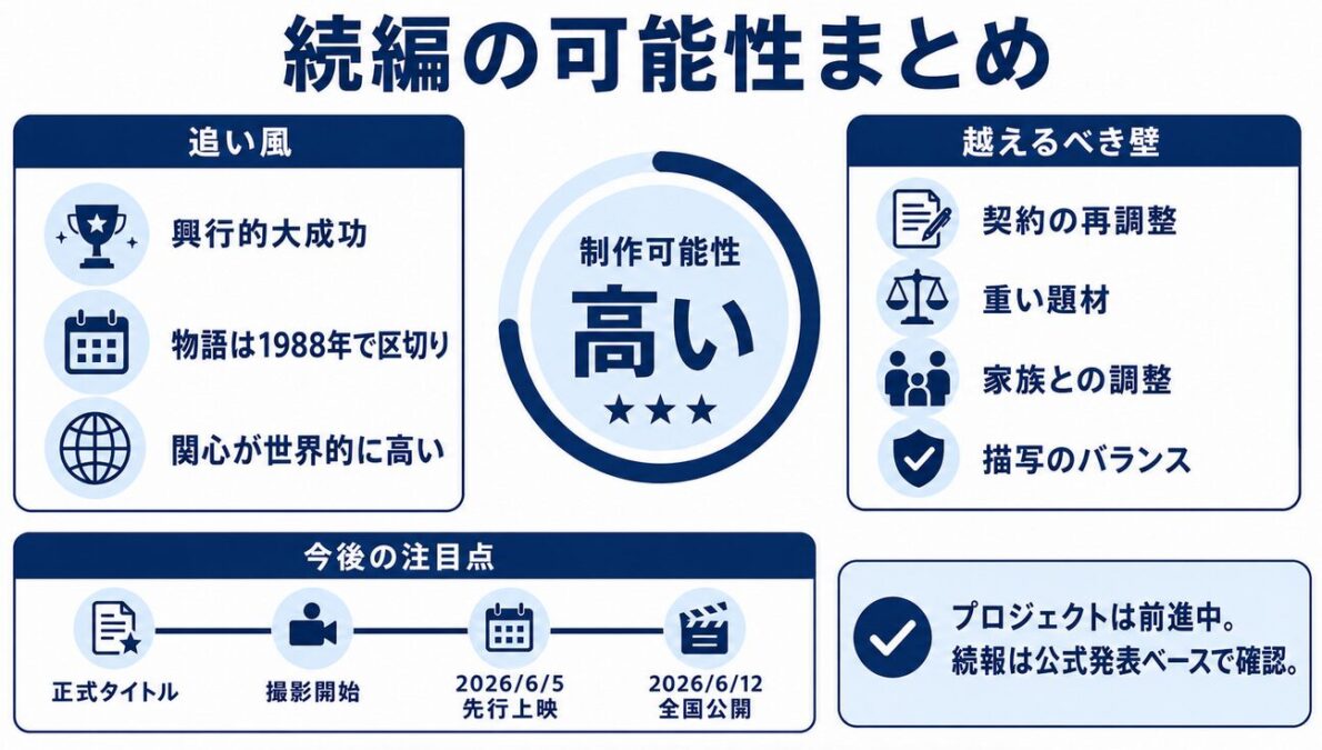 映画マイケルの続編の可能性についてまとめ