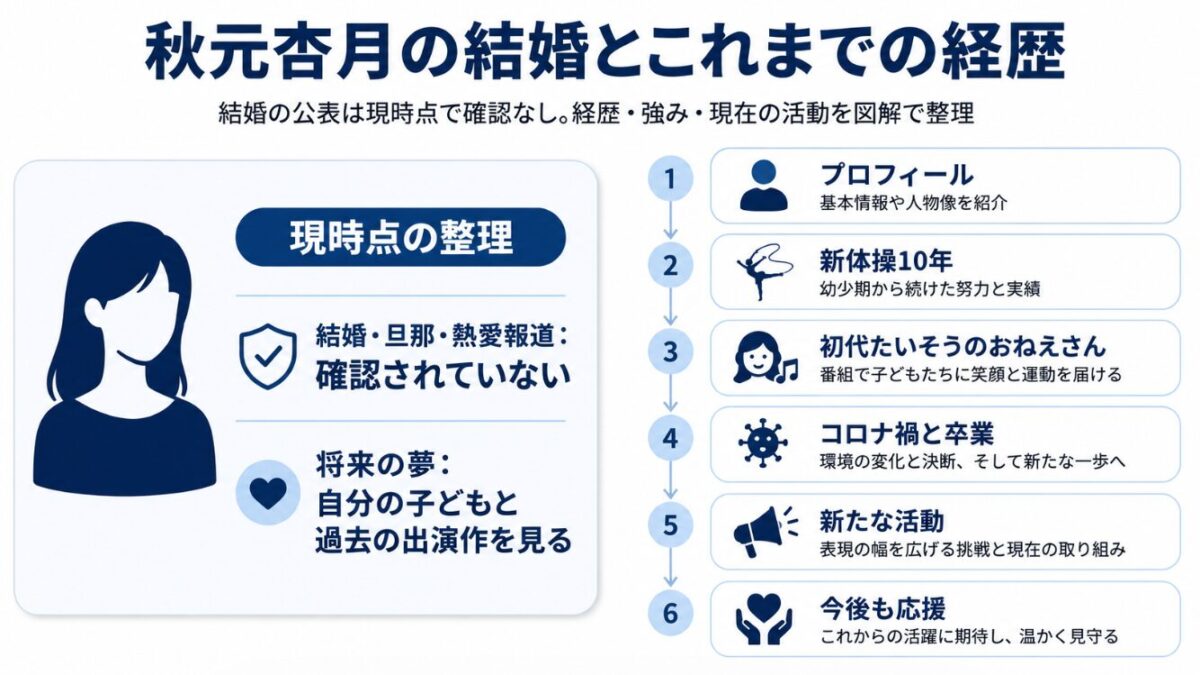 秋元杏月の結婚とこれまでの経歴