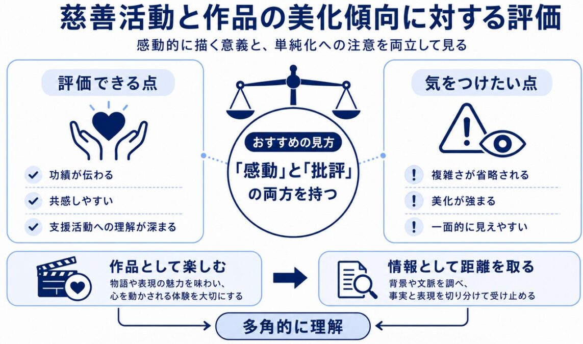 マイケル・ジャクソン　実際に行われた病院慰問や寄付の記録