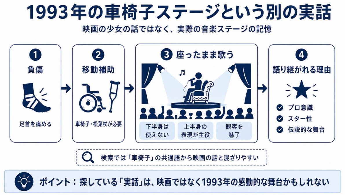 マイケル・ジャクソン　ソウルトレイン音楽賞のパフォーマンス