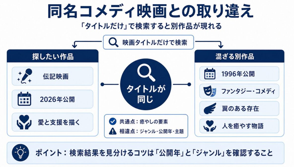 トラボルタ主演の同名作品との検索混同