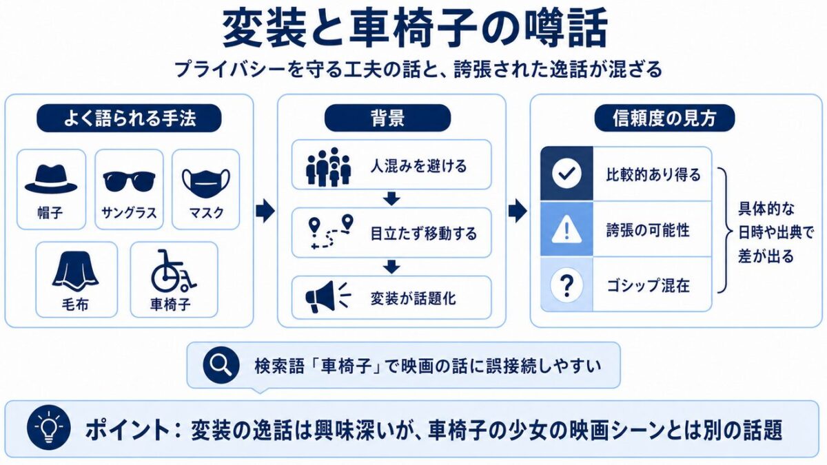 有名人の外出時の変装に関する噂の真相