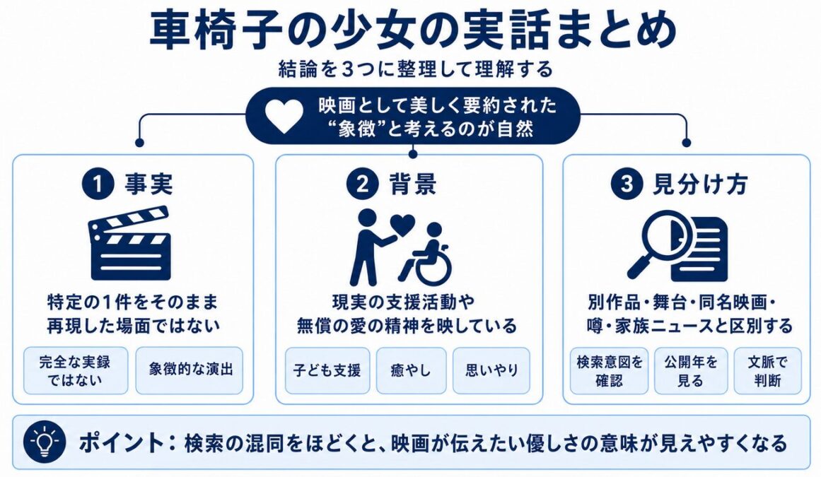 マイケル映画の車椅子の少女の実話まとめ