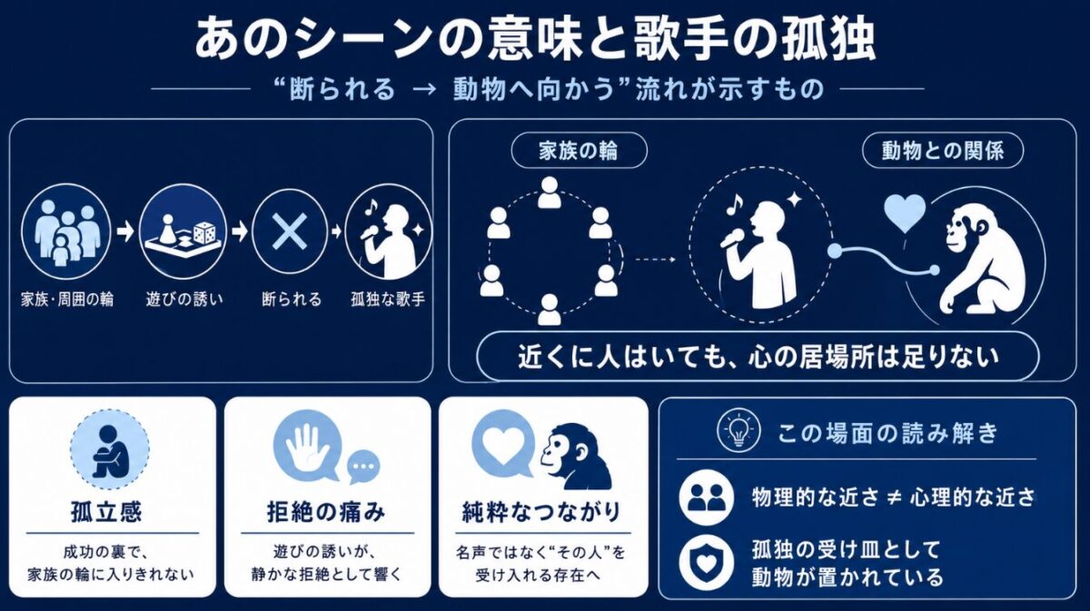 映画「マイケル」でのバブルスとのツイスター あのシーンの意味とマイケルの孤独