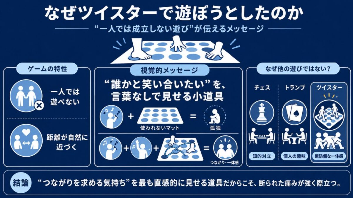マイケル映画のバブルスシーン考察　なぜツイスターで遊ぼうとしたのか
