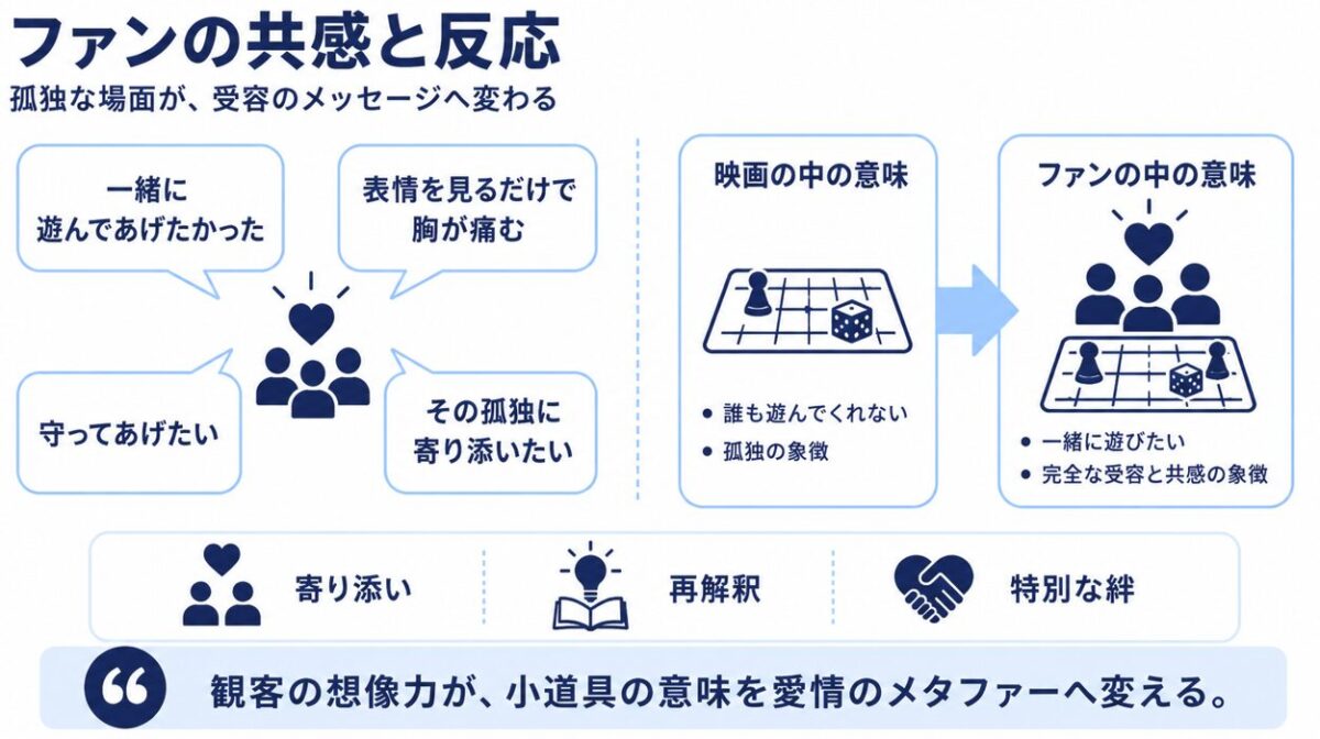 映画「マイケル」でのバブルスとのツイスターシーン　人間関係からの逃避と心理的解釈