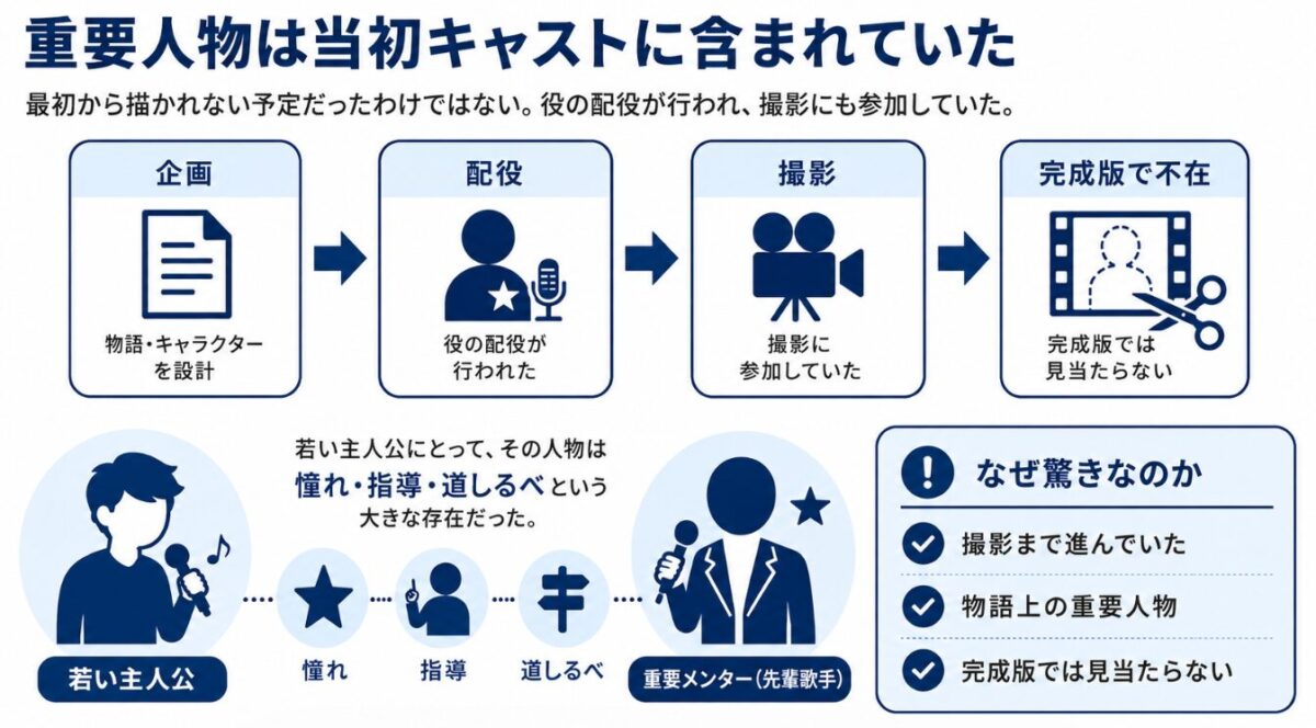 映画「マイケル」でダイアナロスがカットされた理由は？　キャットグラハムが演じたキャスト