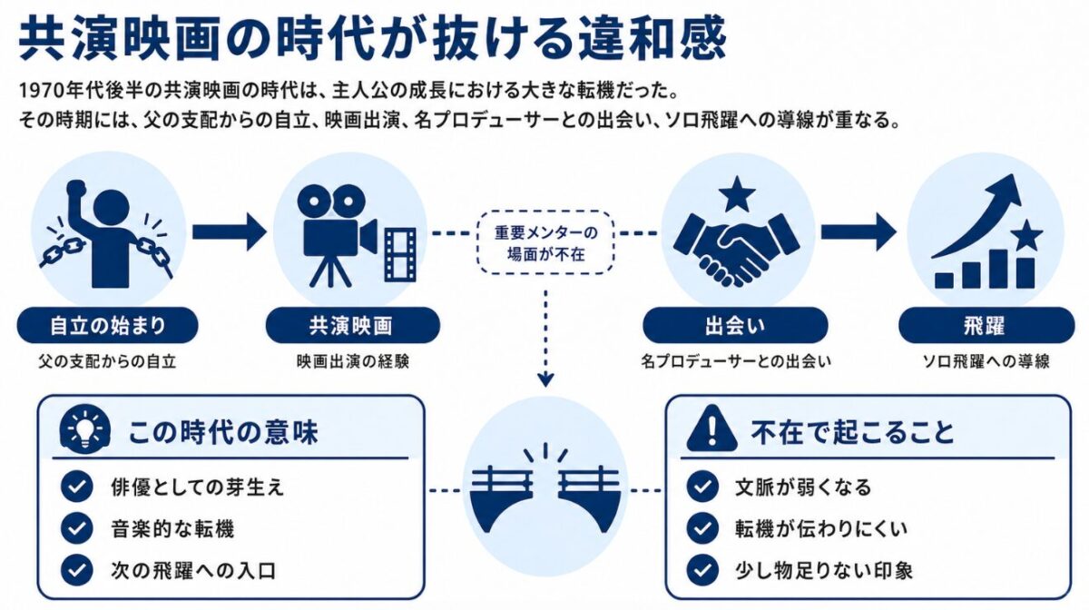 映画「マイケル」でダイアナロスがカットされた理由は？映画ウィズの共演時代が抜ける違和感