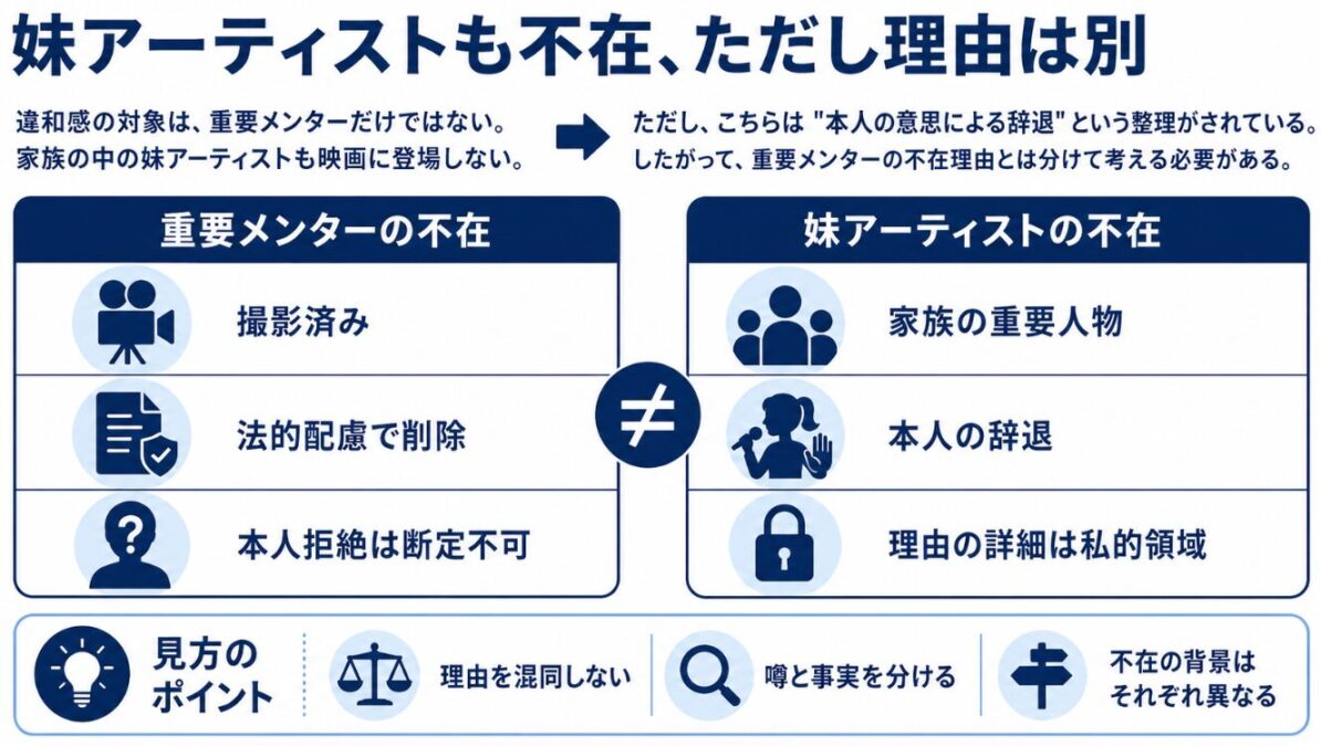 妹ジャネットジャクソンも不在な背景
