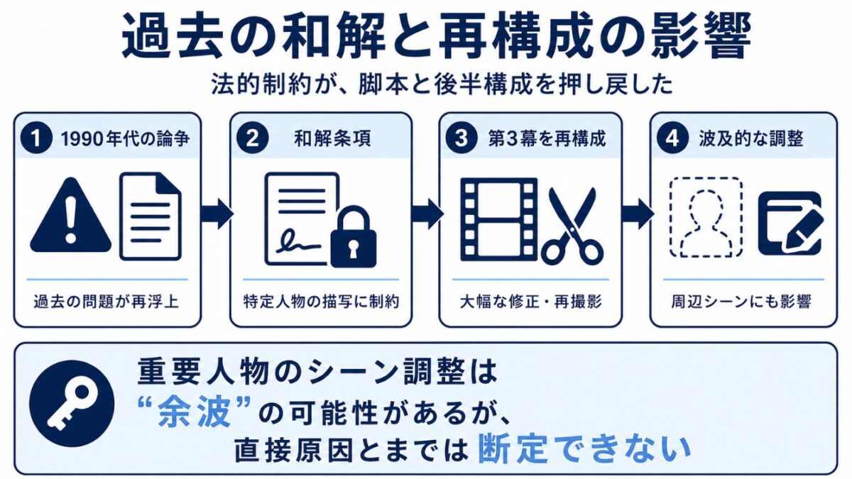映画「マイケル」でダイアナロスがカットされた理由は？過去の和解や再構成が与えた影響