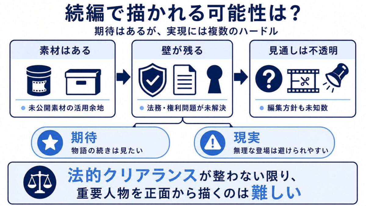 映画「マイケル」でダイアナロスがカットされた理由は？　続編のキャストで二人は描かれるか