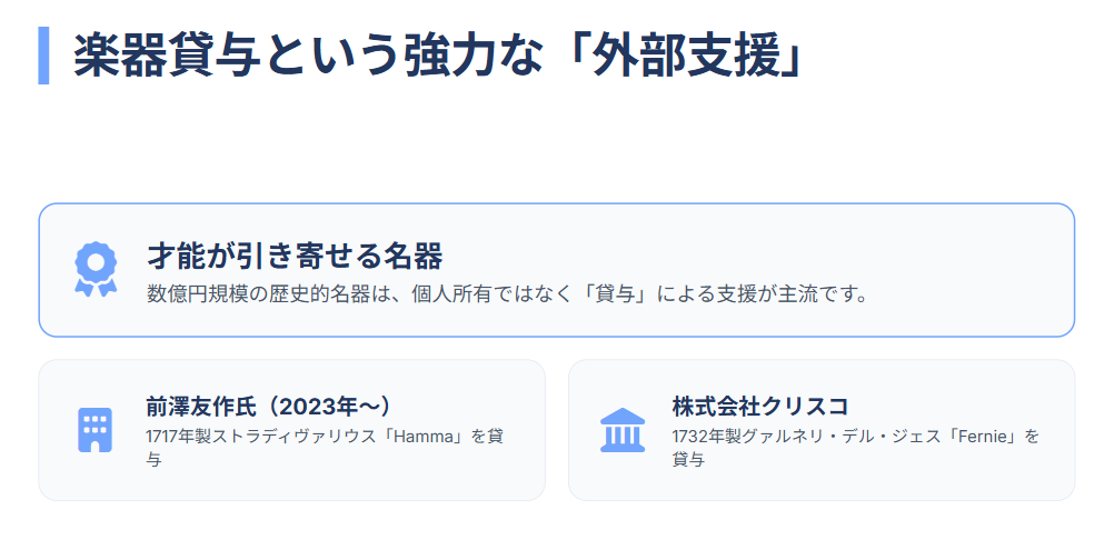 楽器の貸与など外部からの支援