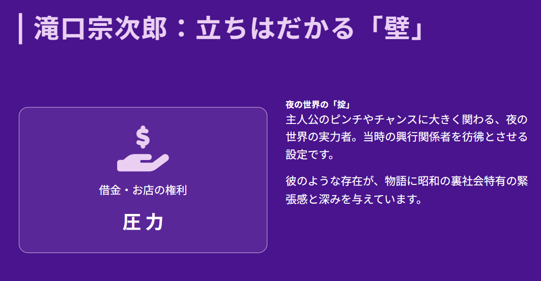 滝口宗次郎や中園榮一の背景