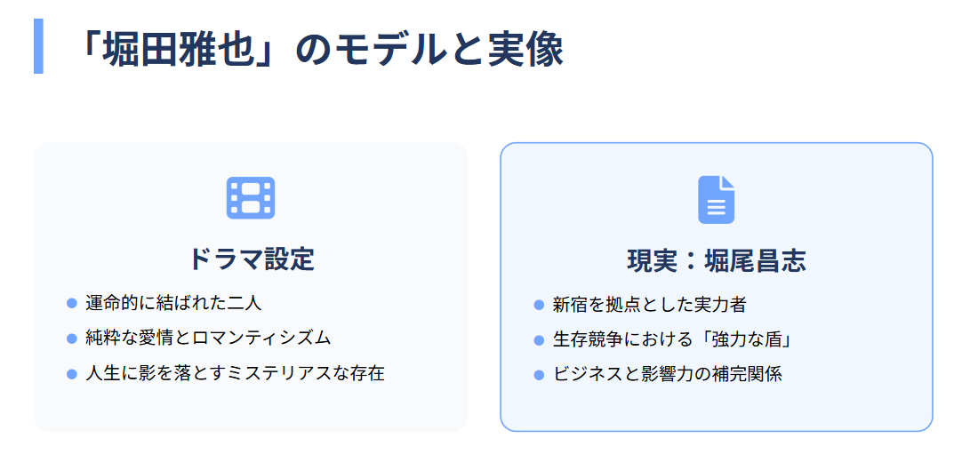 地獄に堕ちるわよの堀田雅也のモデル