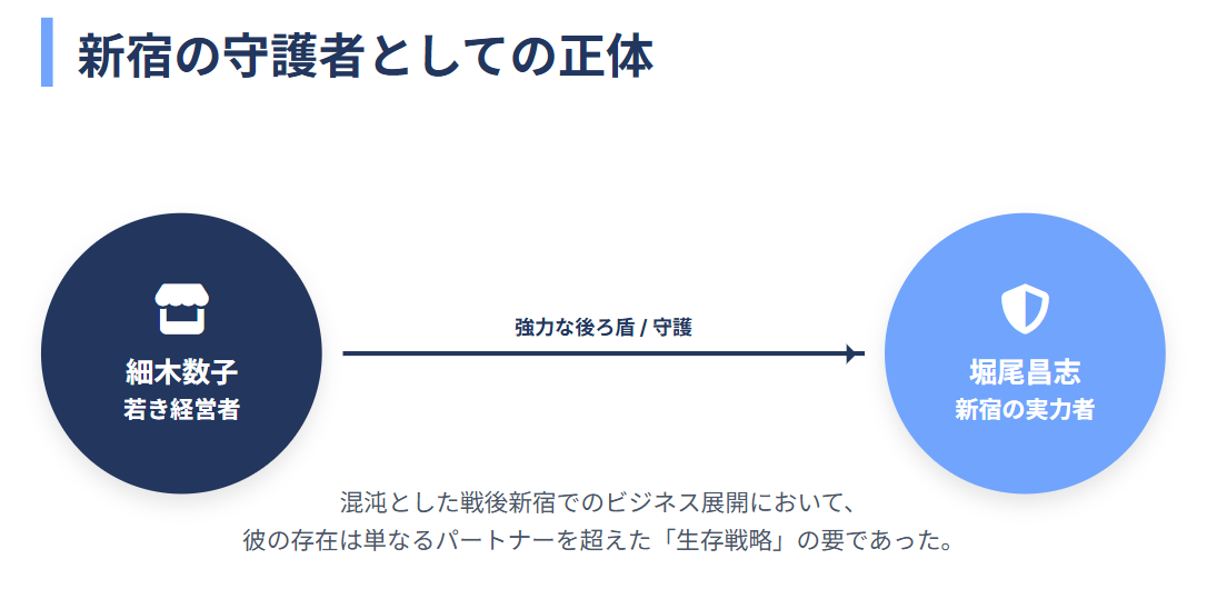 堀尾昌志　新宿の裏社会を仕切った実力者の正体