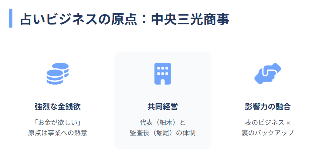 細木数子と堀尾昌志　占いビジネスの原点と中央三光商事