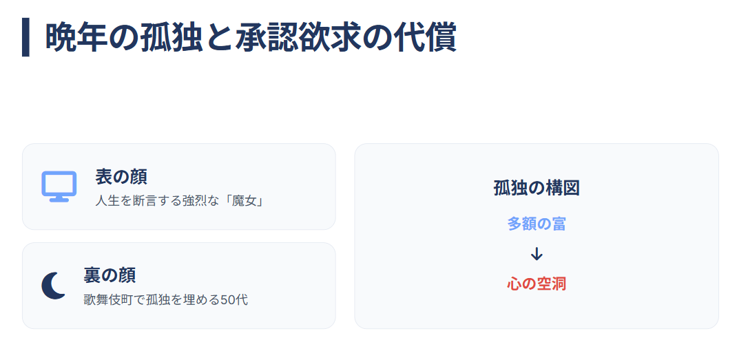細木数子　晩年の孤独とホストクラブ通いの背景