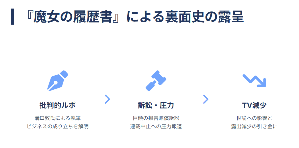 魔女の履歴書と溝口敦氏のルポについて