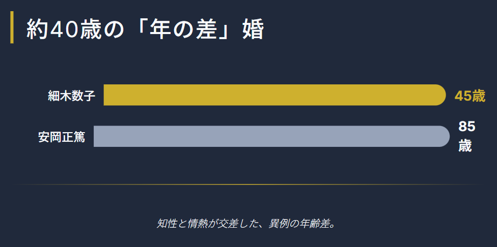 細木数子と安岡正篤の出会いと婚姻２