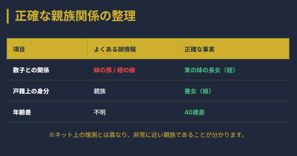 細木数子の養女となった細木かおり２