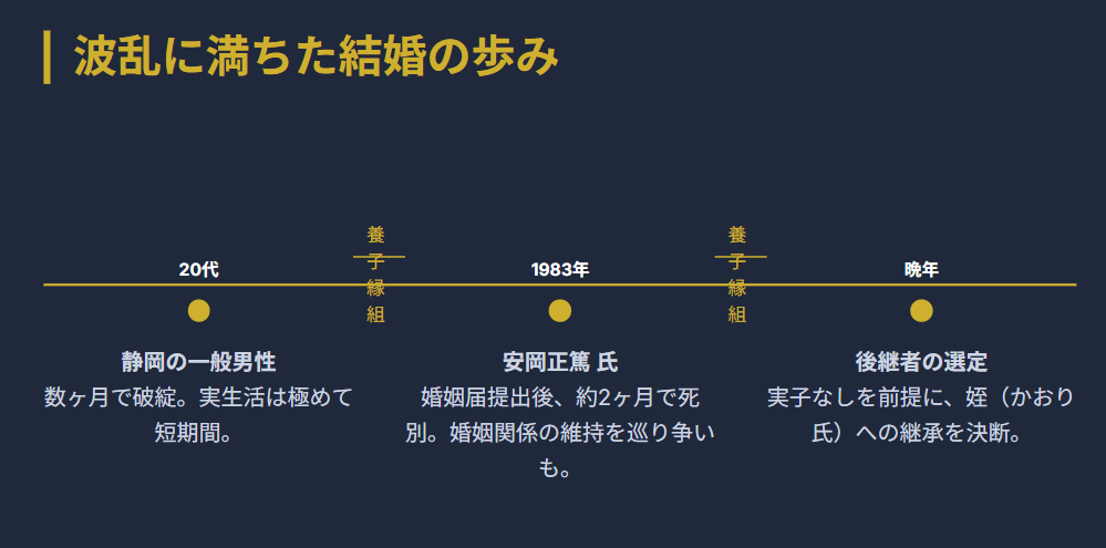 細木数子　姪を養女として迎えた後継者の形２