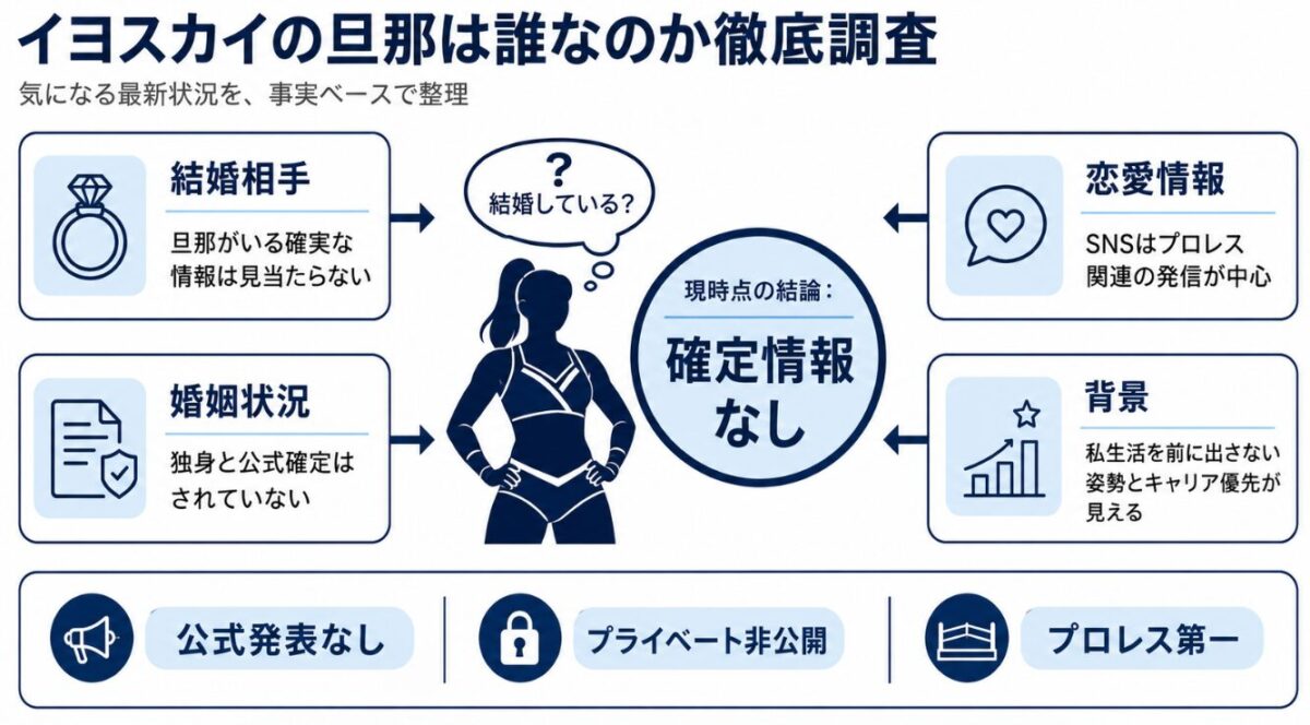 イヨスカイの旦那は誰なのか徹底調査