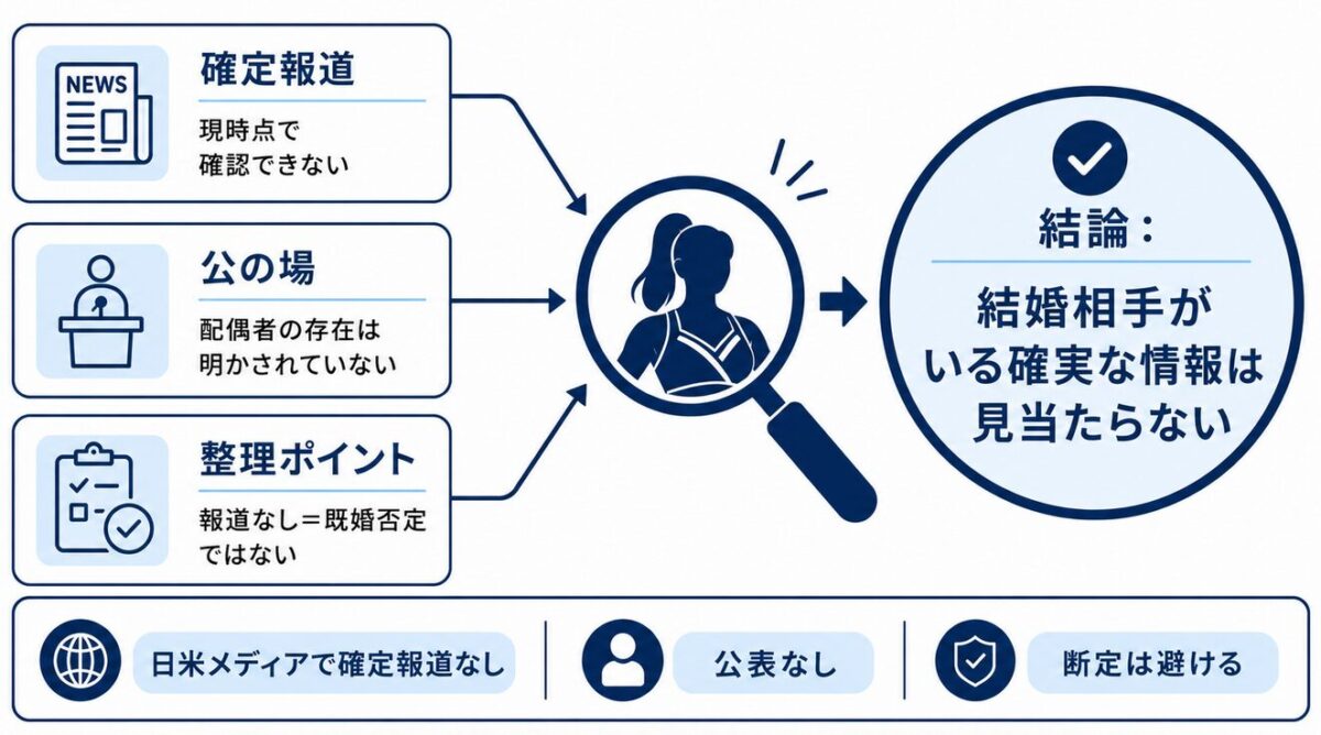 イヨスカイの結婚相手は現在いるのか