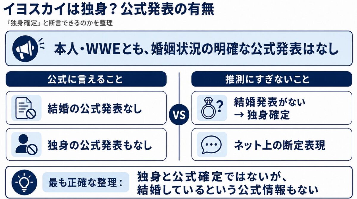 イヨスカイは独身?公式発表の有無