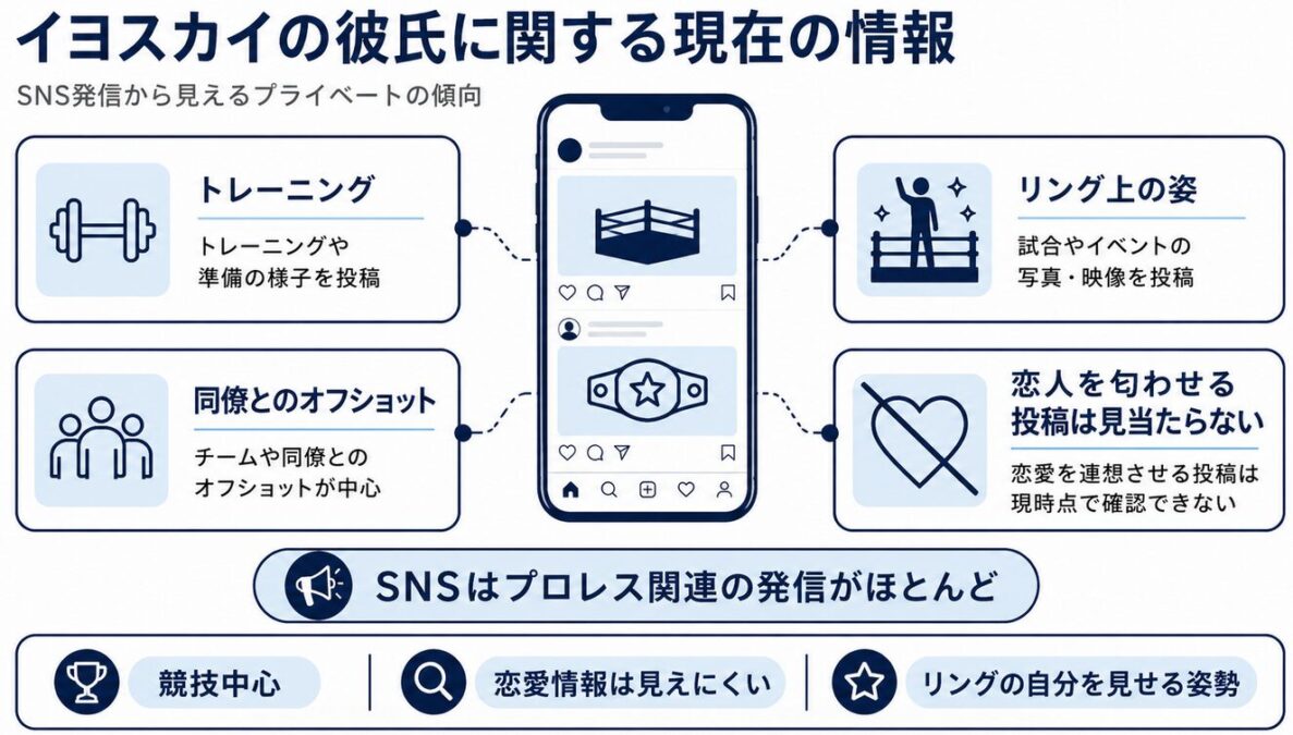イヨスカイの彼氏に関する現在の情報