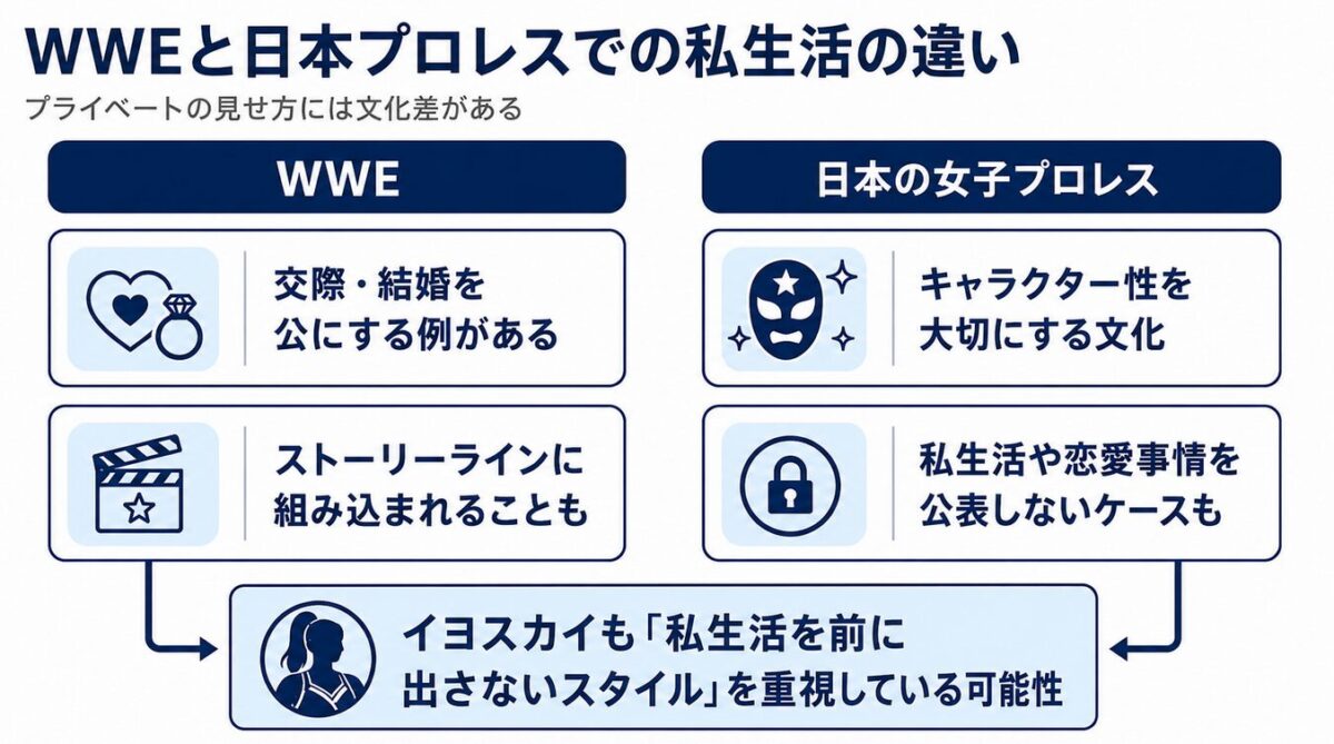 WWEと日本プロレスでの私生活の違い