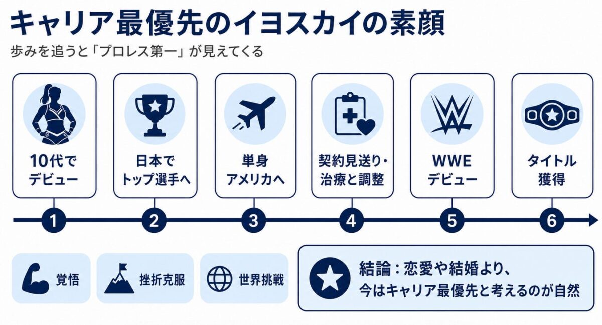 キャリア最優先のイヨスカイの素顔