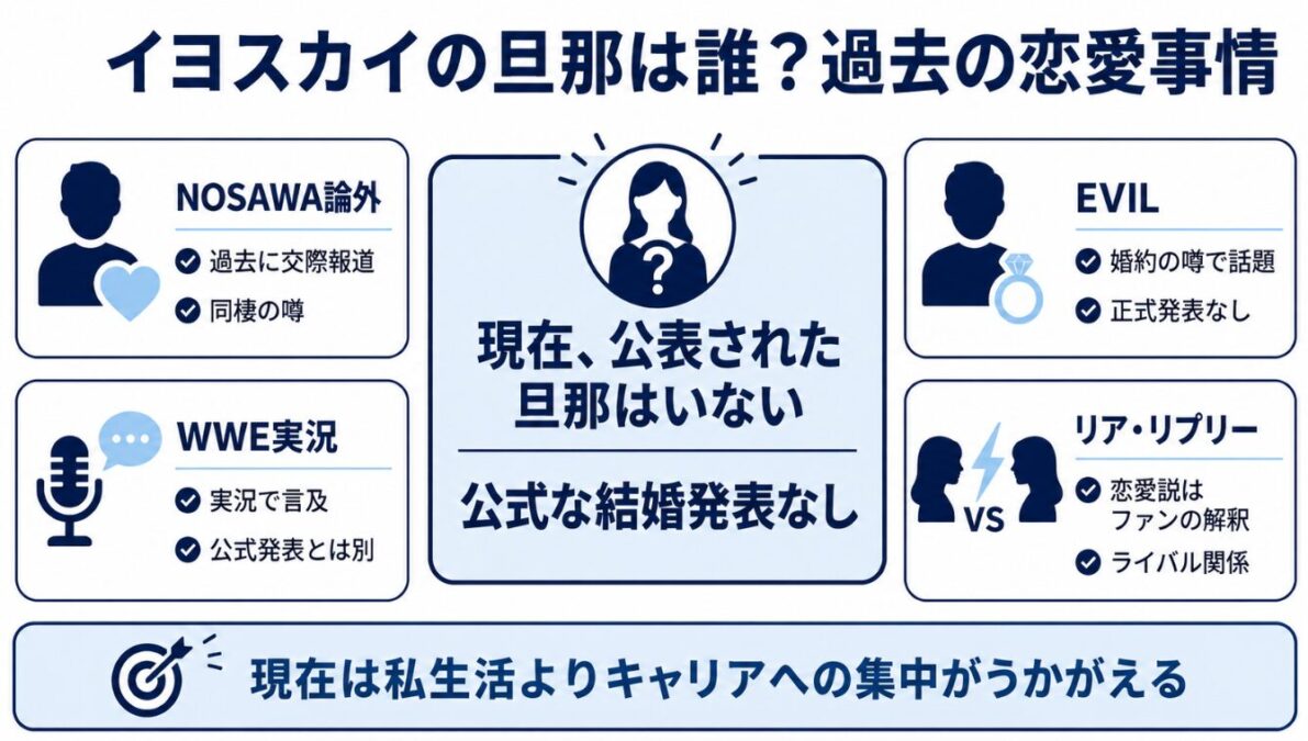 イヨスカイの旦那は誰?過去の恋愛事情
