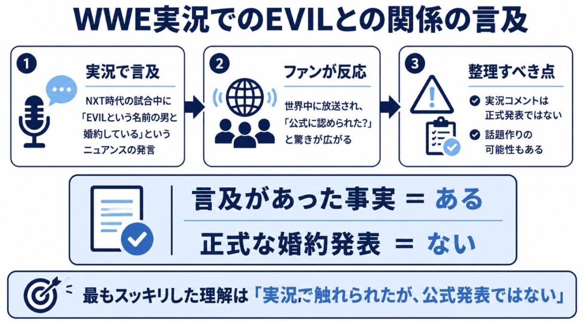 イヨスカイ WWE実況でのEVILとの関係の言及