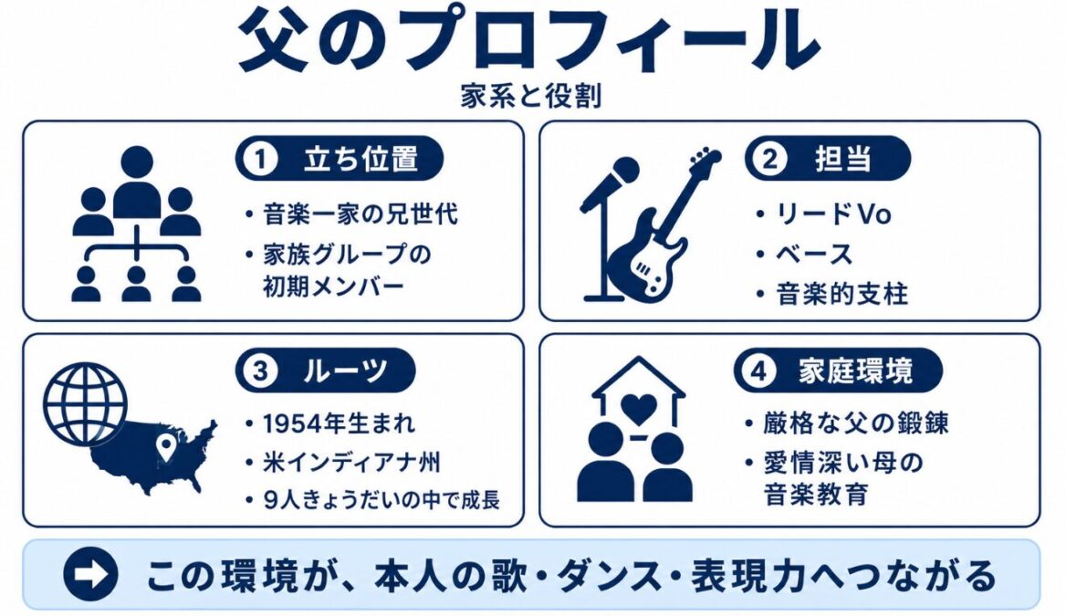 ジャファージャクソン 父親はジャーメインジャクソン